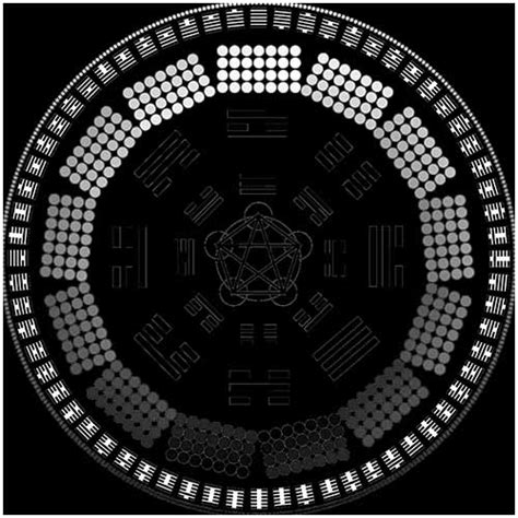 ching gratis|I Ching Online Free Readings